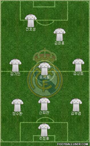 Real Madrid C.F. Formation 2014