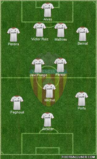Valencia C.F., S.A.D. Formation 2014