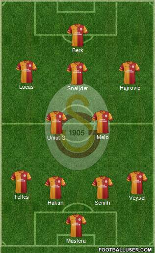 Galatasaray SK Formation 2014