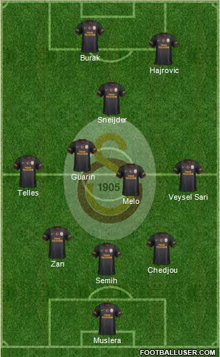 Galatasaray SK Formation 2014