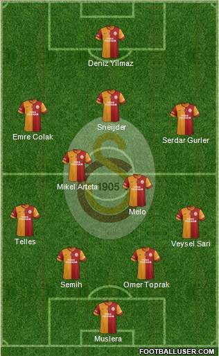 Galatasaray SK Formation 2014
