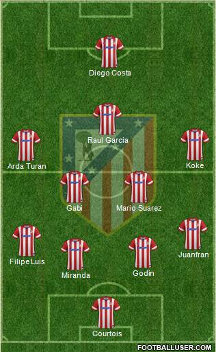 C. Atlético Madrid S.A.D. Formation 2014