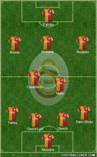 Galatasaray SK Formation 2014