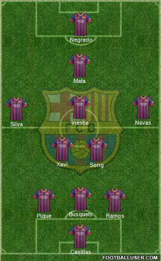 F.C. Barcelona Formation 2014