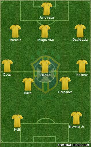 Brazil Formation 2014