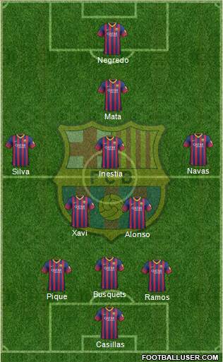F.C. Barcelona Formation 2014