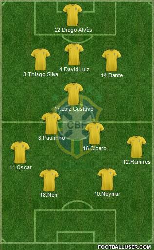 Brazil Formation 2014