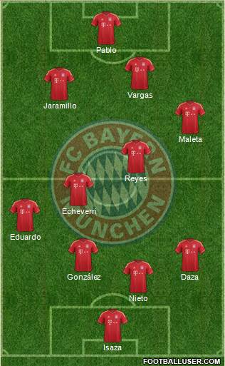 FC Bayern München Formation 2014