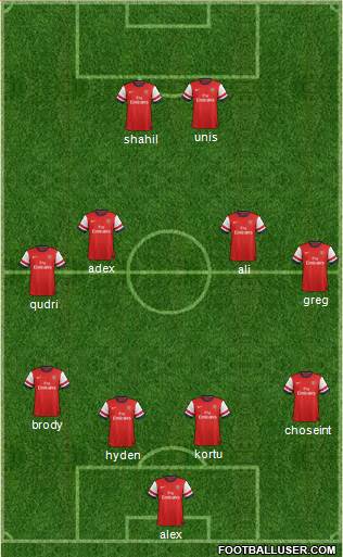 Arsenal Formation 2014