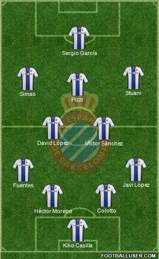 R.C.D. Espanyol de Barcelona S.A.D. Formation 2014