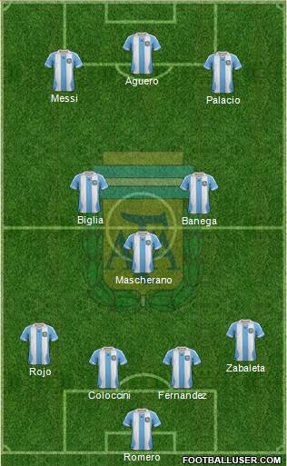 Argentina Formation 2014