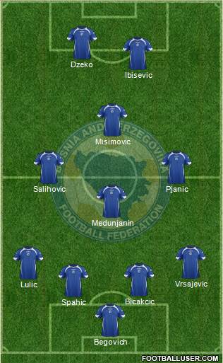 Bosnia and Herzegovina Formation 2014