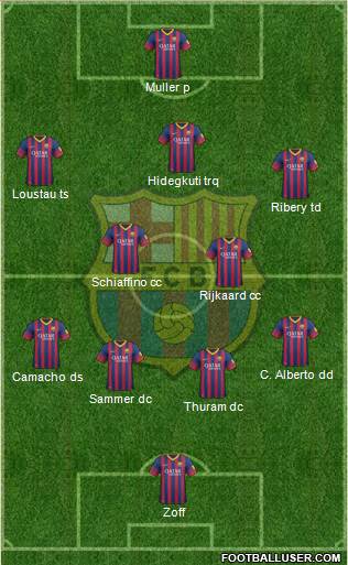 F.C. Barcelona Formation 2014