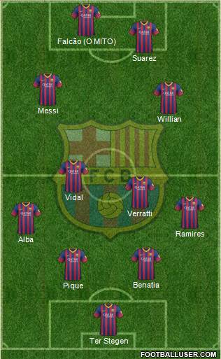 F.C. Barcelona Formation 2014