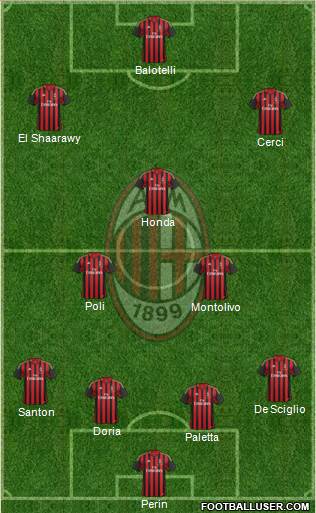 A.C. Milan Formation 2014