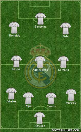 Real Madrid C.F. Formation 2014