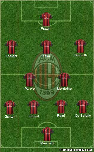A.C. Milan Formation 2014
