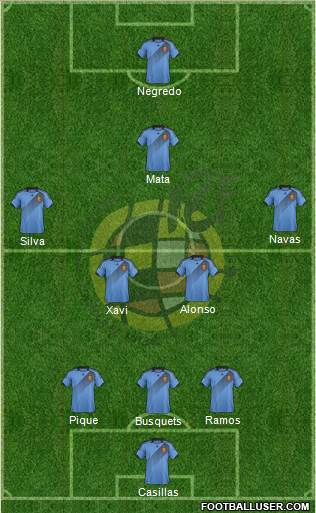 Spain Formation 2014