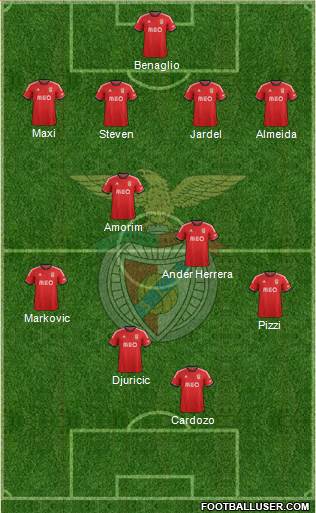 Sport Lisboa e Benfica - SAD Formation 2014