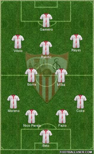 Sevilla F.C., S.A.D. Formation 2014