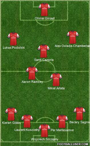 Arsenal Formation 2014