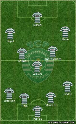 Sporting Clube de Portugal - SAD Formation 2014