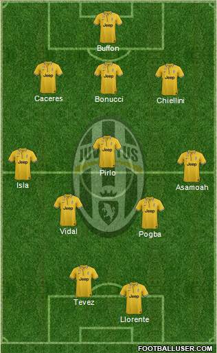 Juventus Formation 2014