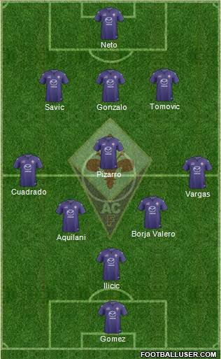 Fiorentina Formation 2014
