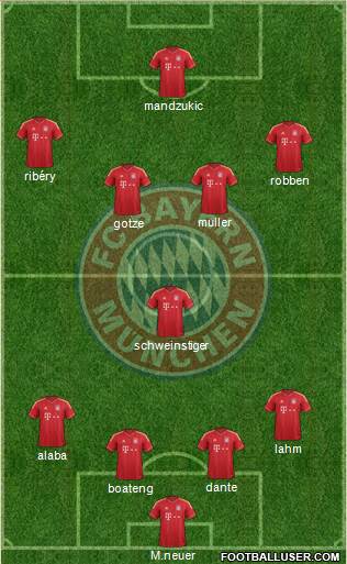 FC Bayern München Formation 2014