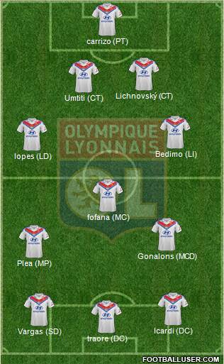 Olympique Lyonnais Formation 2014