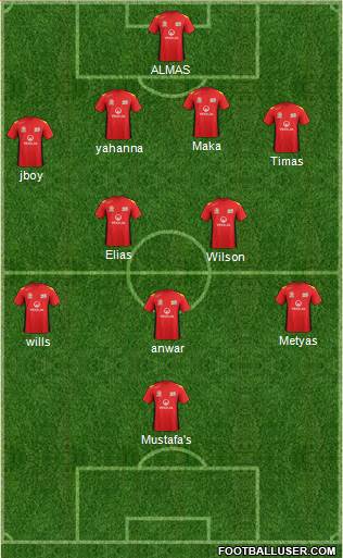 Adelaide United FC Formation 2014
