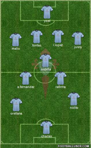 R.C. Celta S.A.D. Formation 2014