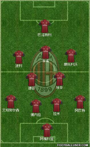 A.C. Milan Formation 2014