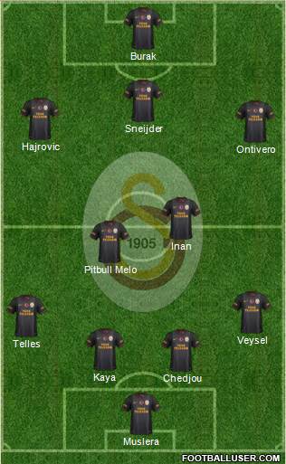 Galatasaray SK Formation 2014
