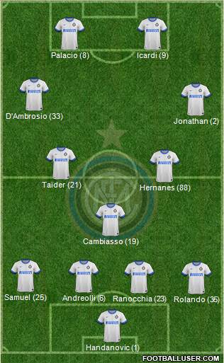 F.C. Internazionale Formation 2014