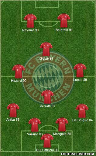 FC Bayern München Formation 2014