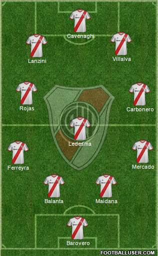 River Plate Formation 2014