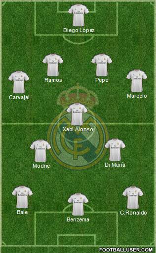 Real Madrid C.F. Formation 2014