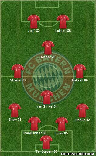 FC Bayern München Formation 2014