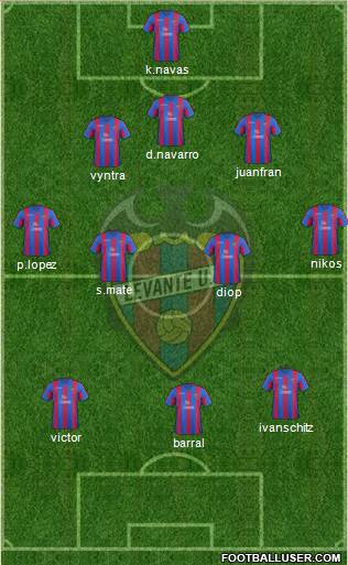 Levante U.D., S.A.D. Formation 2014