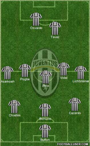 Juventus Formation 2014