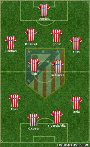 C. Atlético Madrid S.A.D. Formation 2014