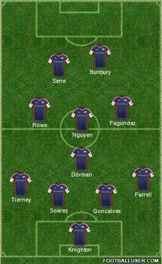 New England Revolution Formation 2014