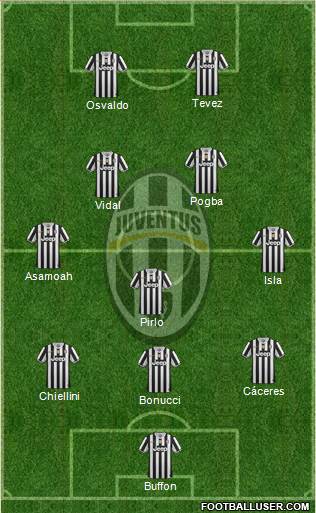 Juventus Formation 2014