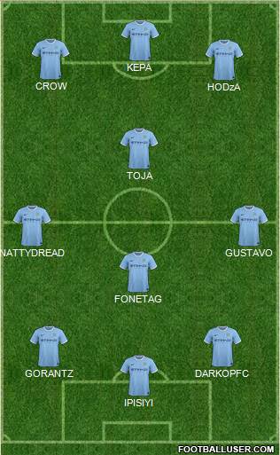 Manchester City Formation 2014