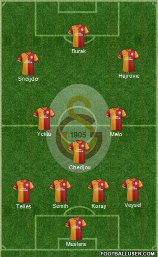 Galatasaray SK Formation 2014