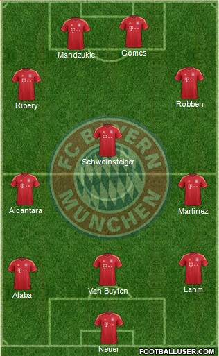 FC Bayern München Formation 2014