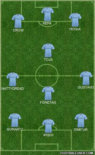 Manchester City Formation 2014