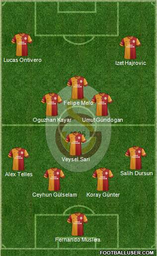 Galatasaray SK Formation 2014