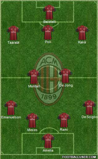 A.C. Milan Formation 2014